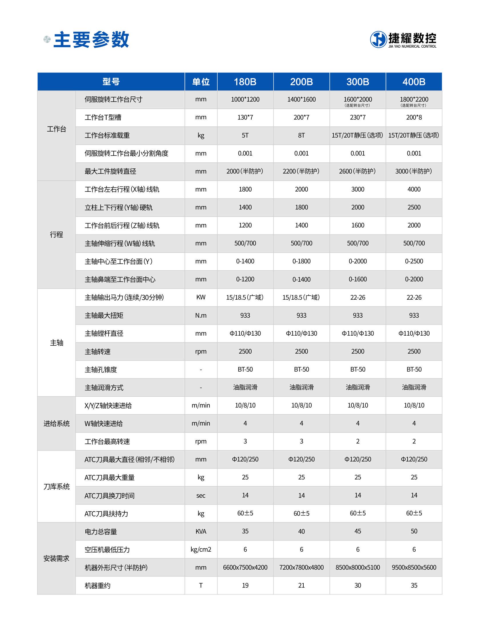 動柱式鏜銑床參數(shù).jpg