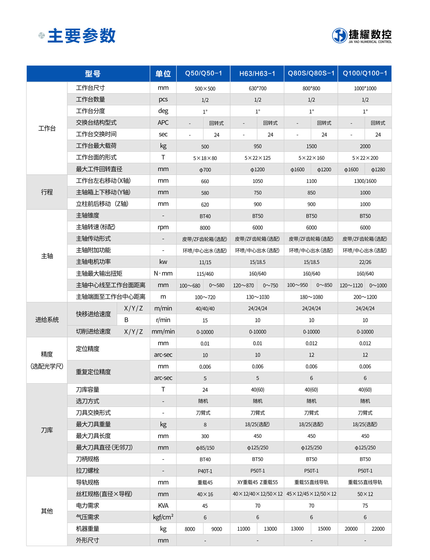 臥式加工中心參數(shù).jpg